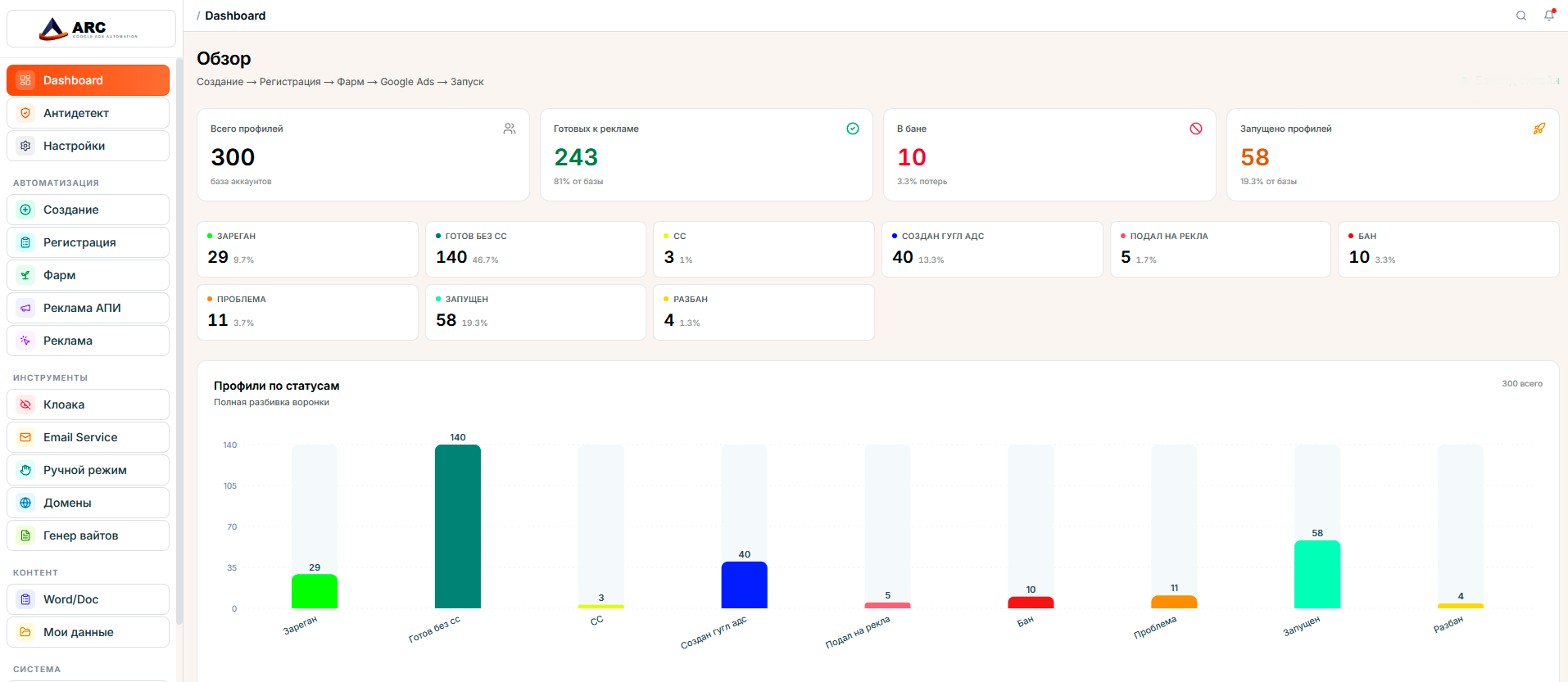 ARC dashboard - все статусы профилей в одном дашборде